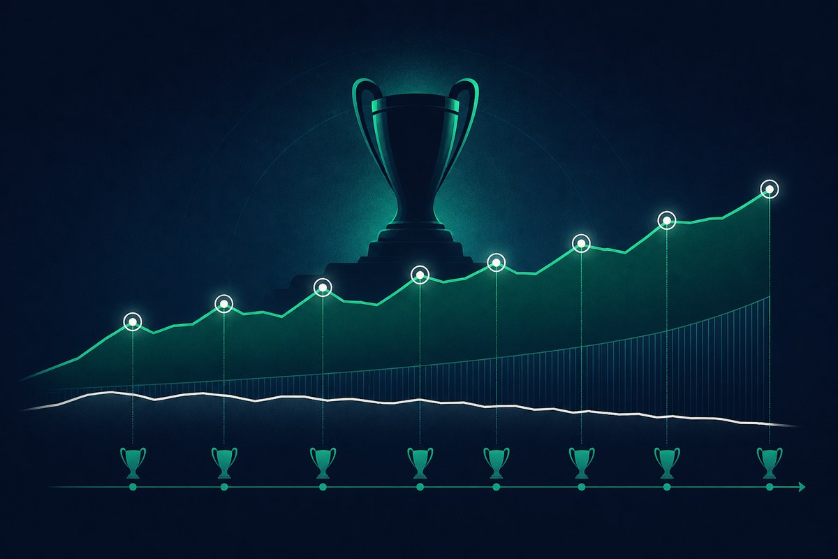 Graphique de l'écart de points entre le club dominant et ses poursuivants